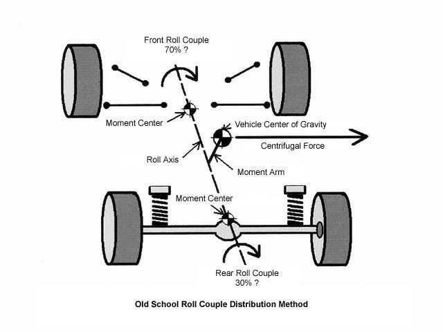 Center Of Gravity (COG)